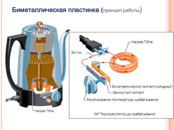 Схема устройства и принцип работы электрочайника
