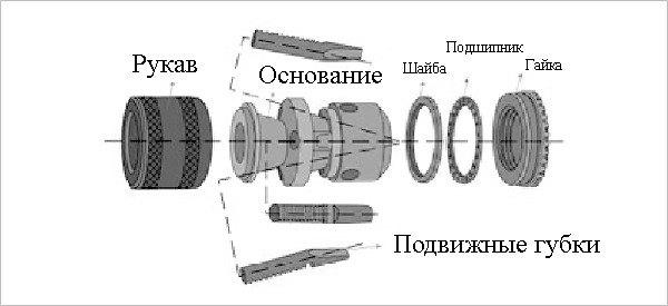 Патрон