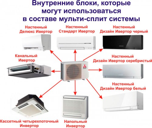 Варианты внутренних блоков