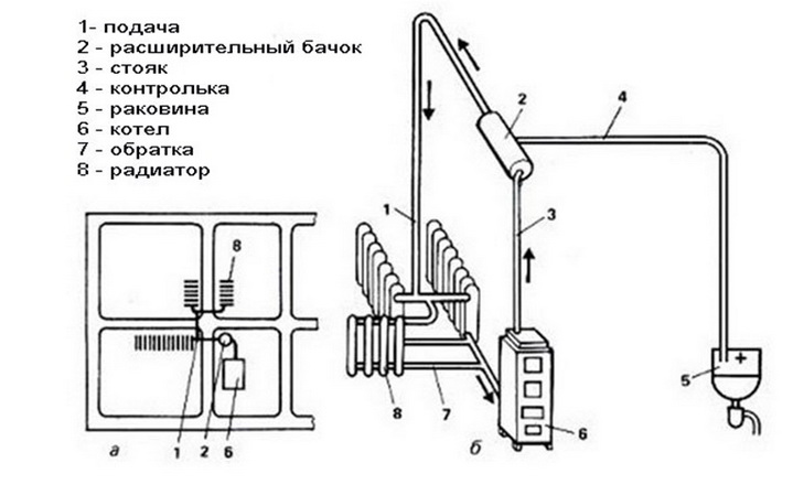Компактная схема размещения радиаторов с минимумом напора