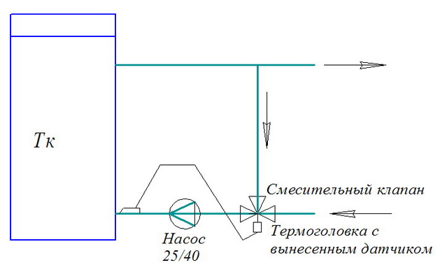 Схема подключения твердотопливного котла к трубопроводу