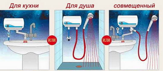 Проточный нагреватель может быть установлен на один кран