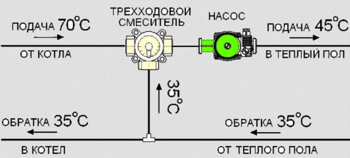 Схема работы смесительного узла