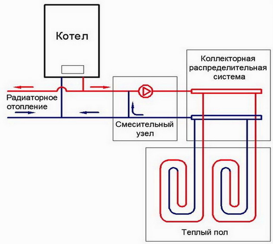 Как подключить смесительный узел теплых полов