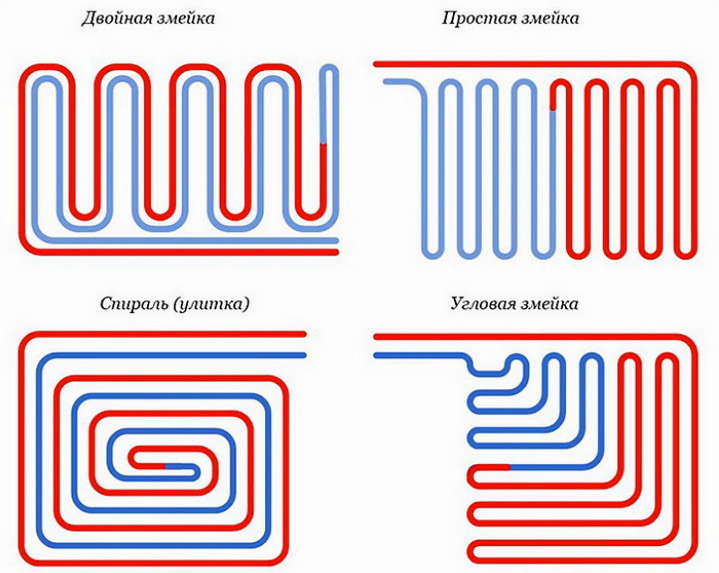 Общие схемы укладки трубопровода теплого пола - улитка и змейка