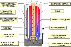 Схема устройства газового водонагревателя