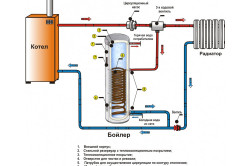 Схема устройство бойлера