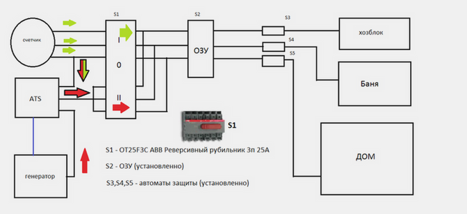 Схема подключения однфазного генератора в трехфазную сеть в режими резерва
