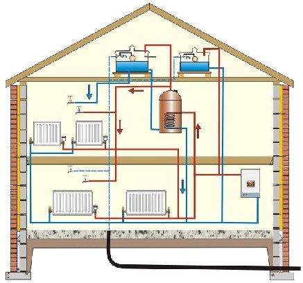 Схема монтажа системы отопления двухэтажного дома.