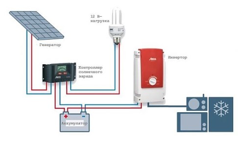 Схема работы солнечных батарей