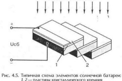 Типичная схема элементов солнечной батареи