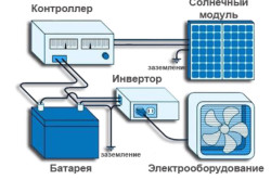 Монтаж солнечных батарей