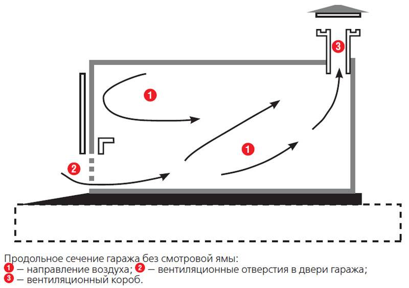 Перемещение воздушных потоков