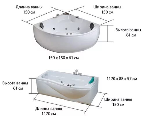 Гидромассажные ванны размеры