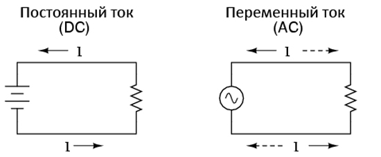 Постоянный и переменный ток