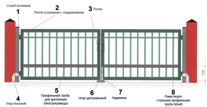 Схема распашных ворот
