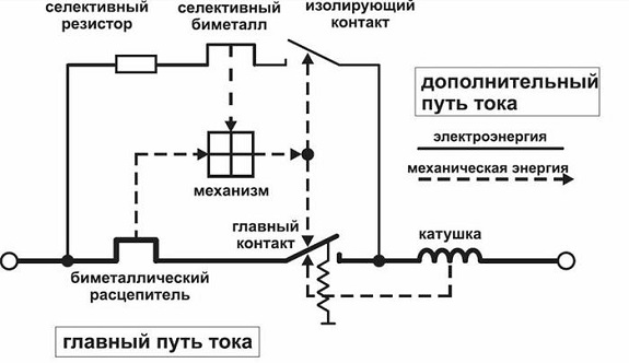 Принцип работы автоматического выключателя