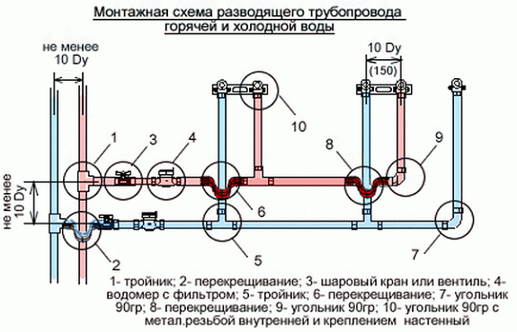 Последовательная схема