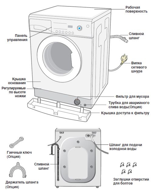 Внешний вид стиральной машины Samsung