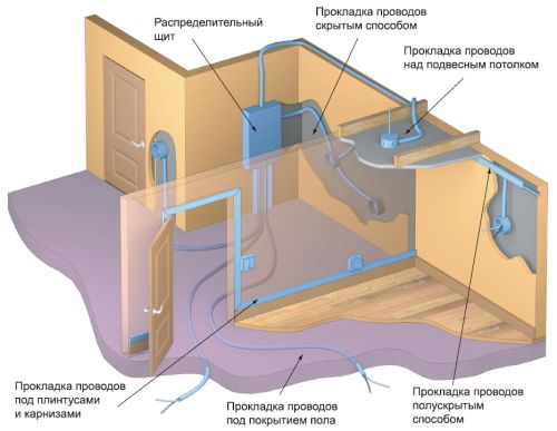 Прокладка-проводки-в-квартире