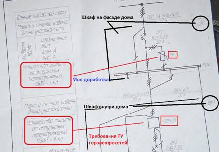 Электроснабжение частного дома