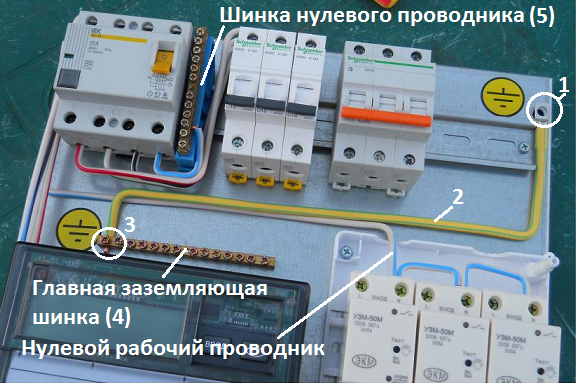 Основные фрагменты выполнения работ