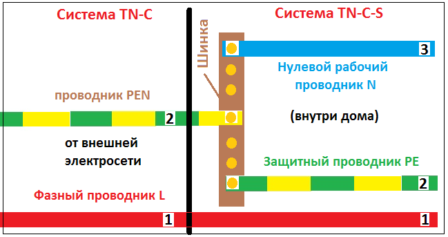 Проводник PEN