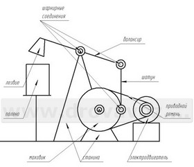 дровокол с балансиром