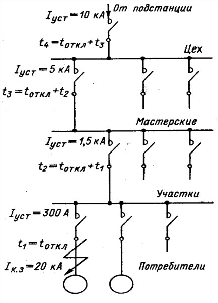 Схема силективной защиты.