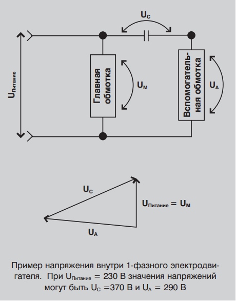 напряжение на пусковой обмотке электродвигателя