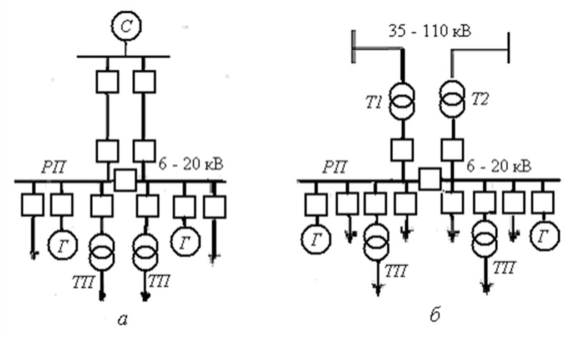 Схема электроснабжения от энергосистемы и собственной электростанции