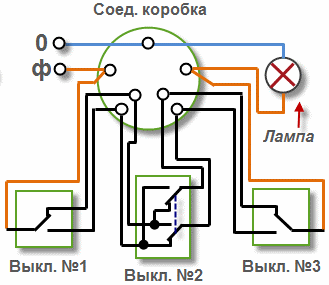 3 точки