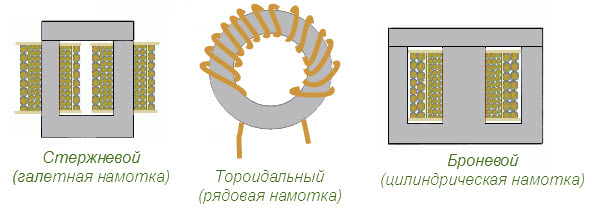 Стержневой трансформатор схема