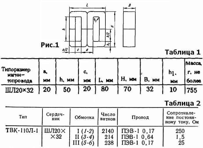 ТВК-110Л1, trans_data