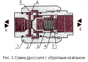 Конструктивная схема дросселя с обратным клапаном