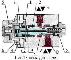  Конструктивная схема дросселя