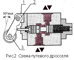  Конструктивная схема путевого дросселя