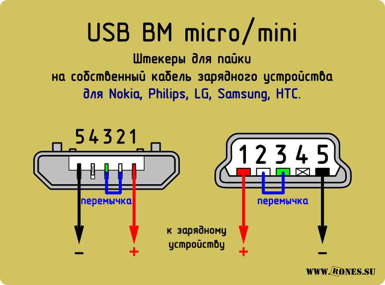 Распиновка USB разъёма для правильной зарядки гаджетов Nokia, Philips