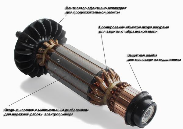 Принцип работы двигателя постоянного тока