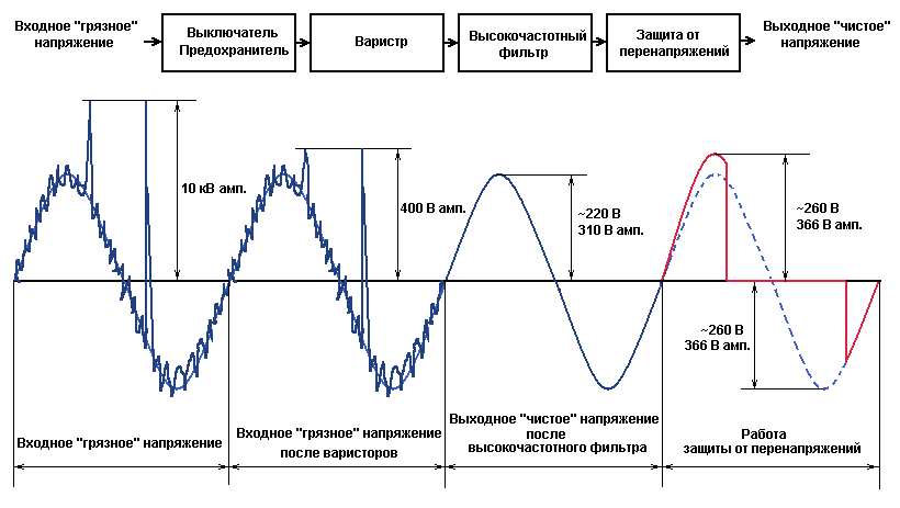 Детальная функциональная диаграмма