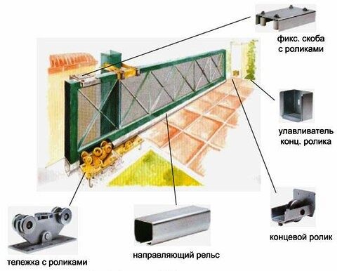 устройство отканых ворот