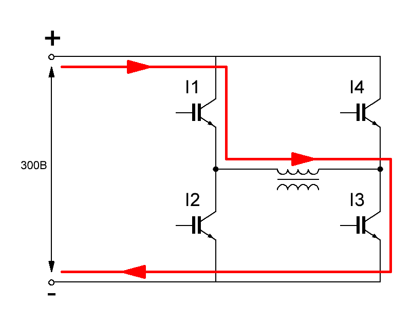 Такт №1. Открыты IGBT транзисторы I1, I3(GW45HF60WD 45А, 600В), ток течет по обмотке трансформатора, происходит прямая передача энергии во вторичную обмотку. 