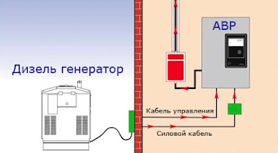 автоматическая система управления генератором