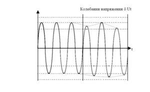 Колебания сети