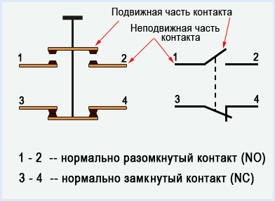 Рис. 3 Схемы разомкнутых и замкнутых контактов