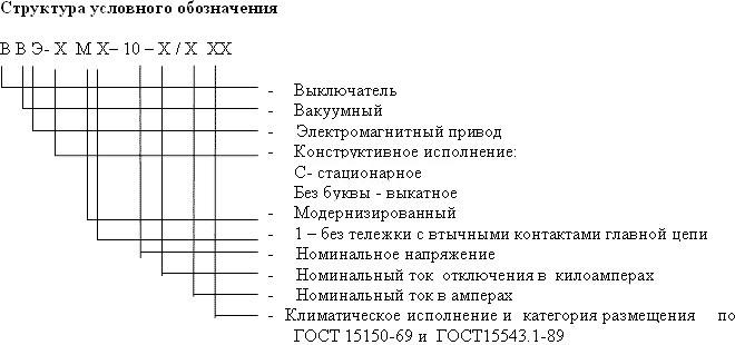 условное обозначение