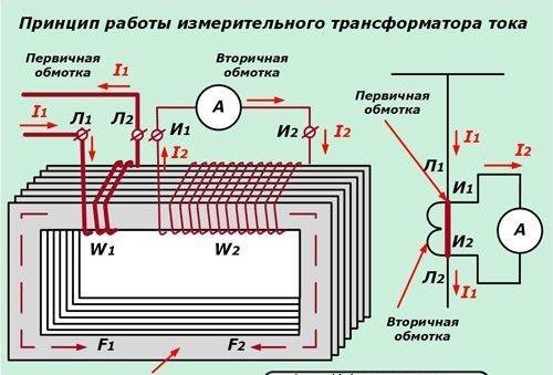 принцип работы измерительного трансформатора