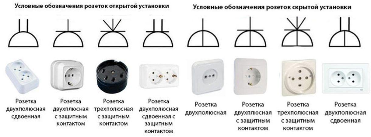 Условное обозначение розеток на чертеже