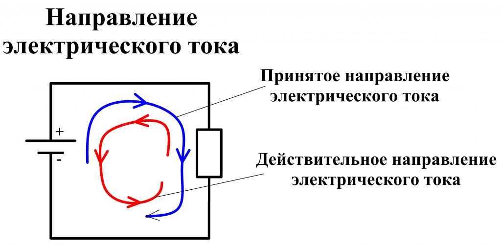 Направление электрического тока