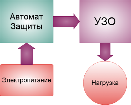 Классические схемы монтажа УЗО